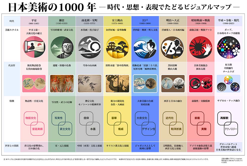 1000years-of-japanese-art-ja-画像